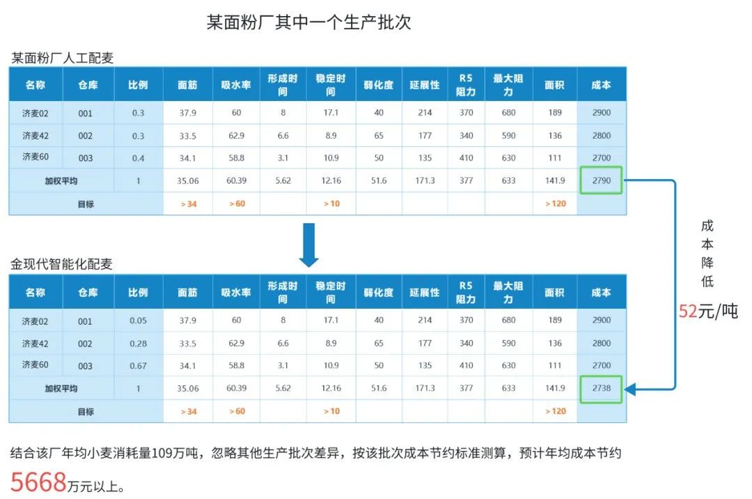 AI+配料2.jpg